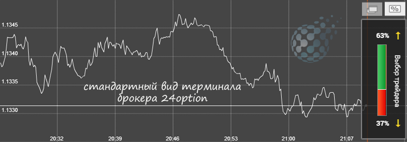 24опцион и демо-счет компании